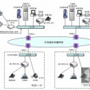 電話布線