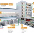 樓宇設備自控布線